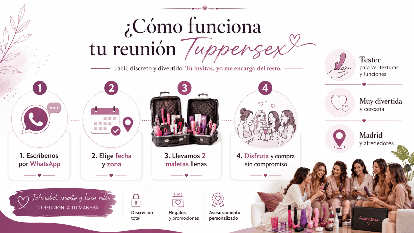 Cómo funciona una reunión Tuppersex en Madrid paso a paso
